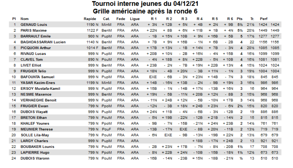 Grille americaine tournoi interne jeunes du 04 12 21