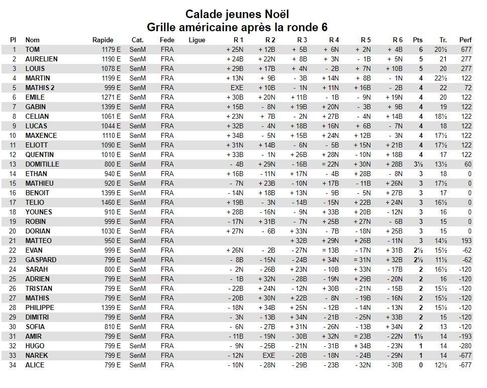 Grille americaine tournoi jeunes 16 decembre 2023