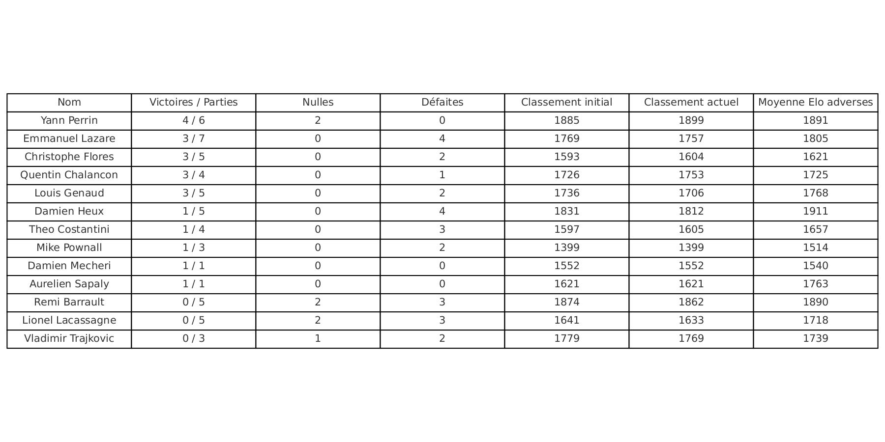 Calade echecs n4 2024 2025 updated page 0001