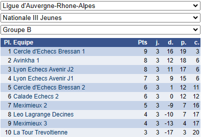 Classement 1