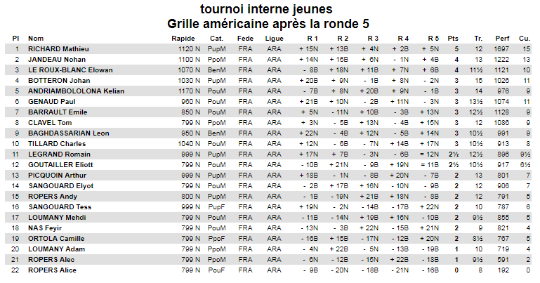 Ga interne chandeleur