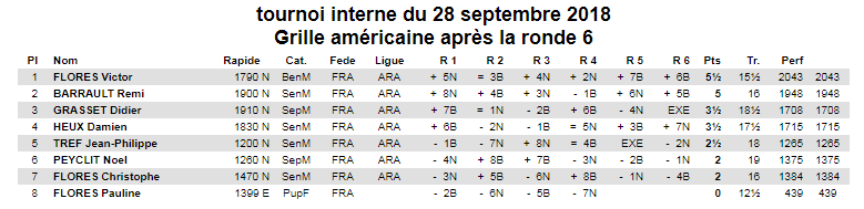 Ga tournoi interne seniors septembre