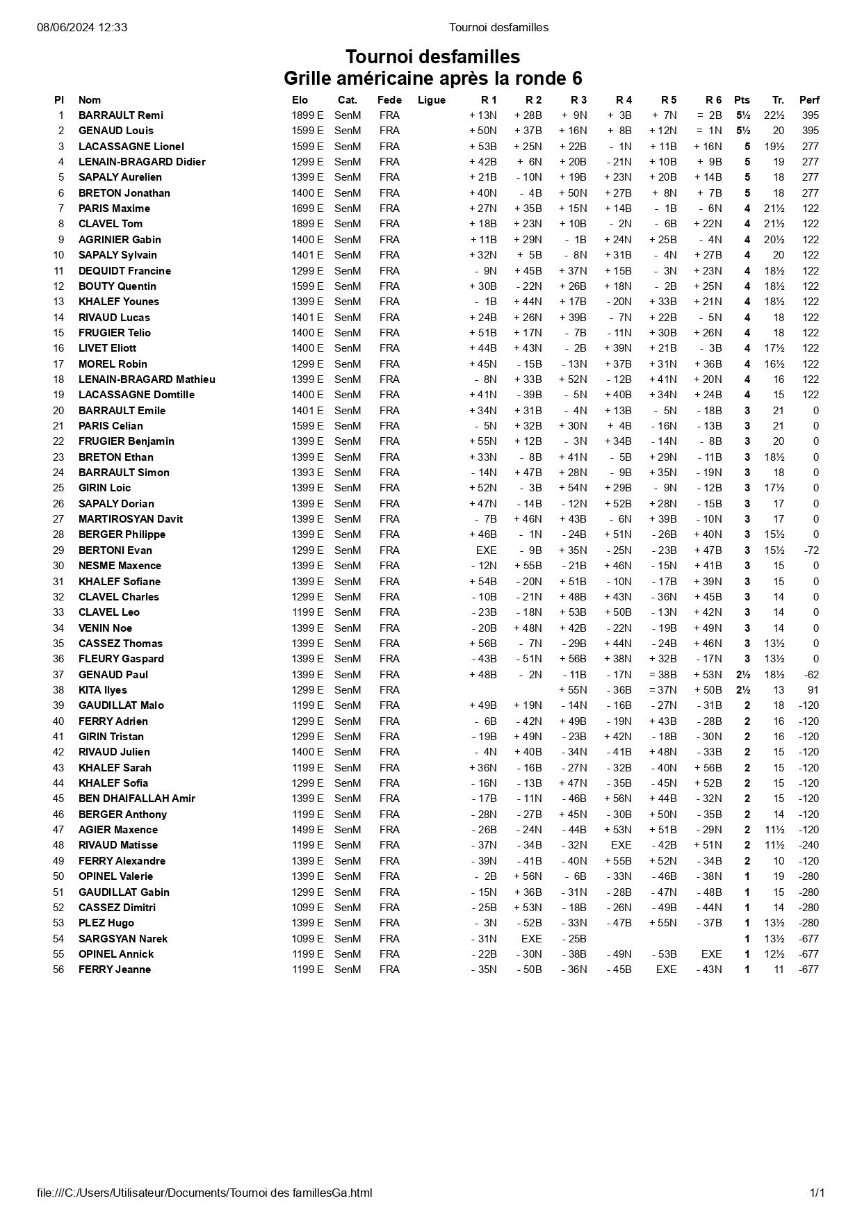 Tournoi desfamilles page 0001