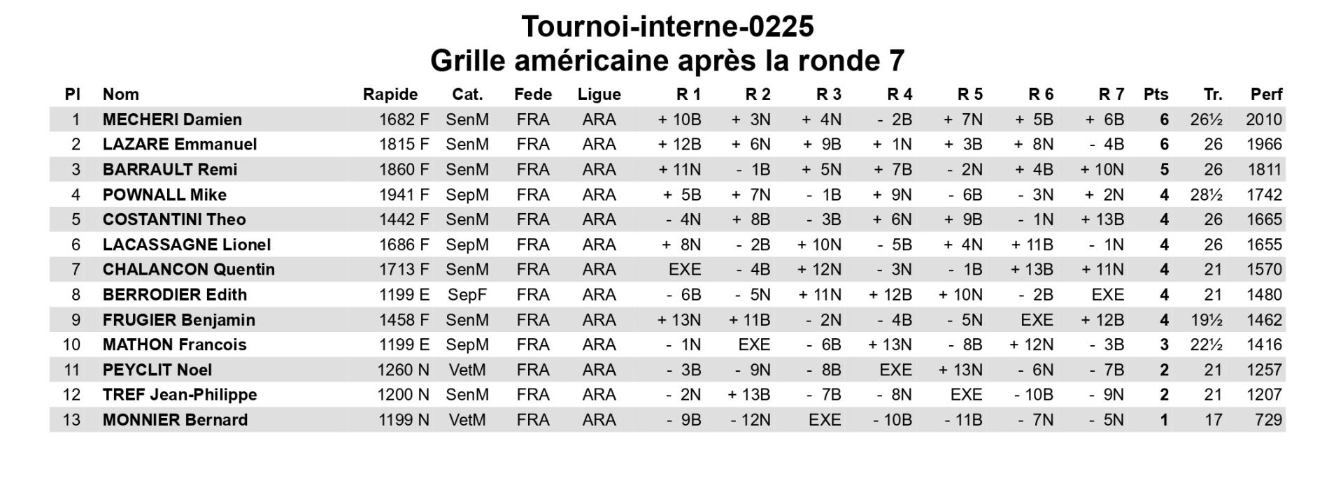 Tournoi interne 0225 page 0001